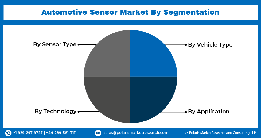 Automotive Sensor Market Segmentation